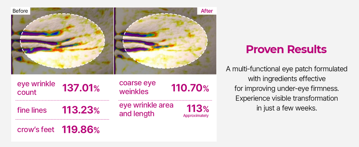 Eye Cream Stick | Brighten Dark Circles & Smooth Fine Lines